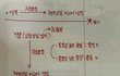오늘의 톡