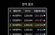 솔직히 한국은 인구소멸해야됨