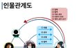 (단독) 디스패치 손흥민사건의 충격적 반전