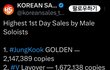 백현 방탄진보다 많이 팔았네