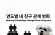 연도별 내 친구관계 변화.jpg