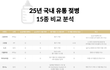 안전한 젖병 제대로 고르는 방법(25년 젖병 15종 비교표.jpg)