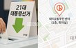 강남 대치동 사전투표소에서 투표 두번했다고 신고들어와서 수사중이래 ㄷㄷ