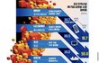 망해가는 주력산업 TOP8