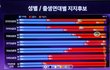 이번 대선 정치성향 결과 보니까 어울리는 남녀 나이