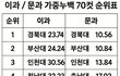 2025년 지거국 입결 순위 떳다 ㅎㄷㄷ