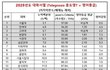 2025 대학순위래