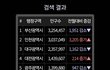 광주가 진짜 심각하네 ㅋㅋㅋㅋㅋㅋㅋㅋㅋㅋㅋㅋㅋㅋㅋ