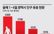 심각한 광주 근황 ㄷㄷㄷㄷㄷㄷㄷㄷㄷㄷㄷㄷㄷ