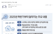 하반기부터 달라지는 주요 내용