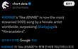 제니가 미쳤구나..