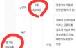 보건소에서 1년마다 이 검사들 받으시는게 좋다고 합니다.
