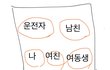 제가 사과해야하는 상황인가요?