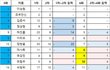 진심 장한음 분량이 이상원의 반만됐어도