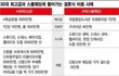 30대 최고급과 스몰웨딩에 들어가는 결혼식 비용 사례