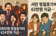 국회의원 연봉과 명절휴가비 지급 구조…서민과 비교되는 현실