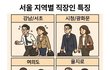 서울 지역별 직장인 특징