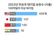 한국이 근본없는 유사국가인 이유