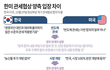 아 또 말이 다르네....