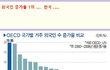 한국의 외국인 증가율 .................나라가 미쳐간다 ......