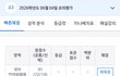 삼수생 6모에서 수능 성적변화 볼 사람