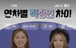 에스파 1,2기랑 현재 튜닝한 모습 모음