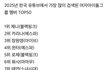 올해 한국 유튜브 최다 검색 여돌 순위.jpg