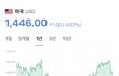 환율 솔직히 채감되나요