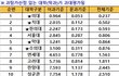 2026 최신 입결기준 대학순위라네요 ㄷㄷ jpg