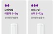 생리량이 많을때 겨우 12g 밖에 안해요??