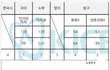 수능 5등급 서울대 정시 합격 ㄷㄷㄷ