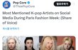 파리 패션 위크 가장 많이 언급된 K-POP 가수
