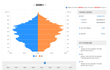 우리나라 인구 피라미드 망한건 맞음ㅋㅋ