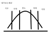 극우들은 공간지각능력이 현저히 떨어지는듯.