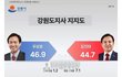 강릉도 오차범위ㄷㄷ