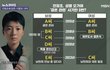 전청조 결혼 3번씩 할 동안 도태남들은 머함?