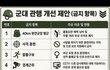 군인들 일부러 헤이해지게 만드는구나 ‼