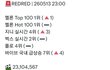 코르티스 차트 현황ㄷㄷ