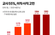 교사 문제 진짜 심각하다
