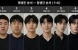 한국남자 얼굴 티어표 실제사람 기준으로 이런느낌임