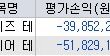 주식으로 얼마정도 벌고 계신가요?