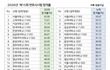 2026년 변호사시험 합격률 이것 밖에 안된다고? 건대?