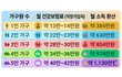 고유가피해지원금 부러워마라