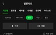 코르티스 멜론일간 1위함 ㄷㄷㄷ