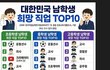 10대 남여학생 희망직업 TOP10