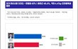 와 안산시민들 정신 못차렸네