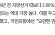 지방선거 사전 투표율 역대 최고래요... 23.51%