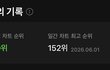 샤이니 며칠전 컴백 성적ㄷㄷㄷ;