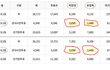 이래도 부정선거가 아니라 실수야?