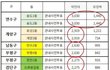 선관위 단순우연 또 발견했다!!